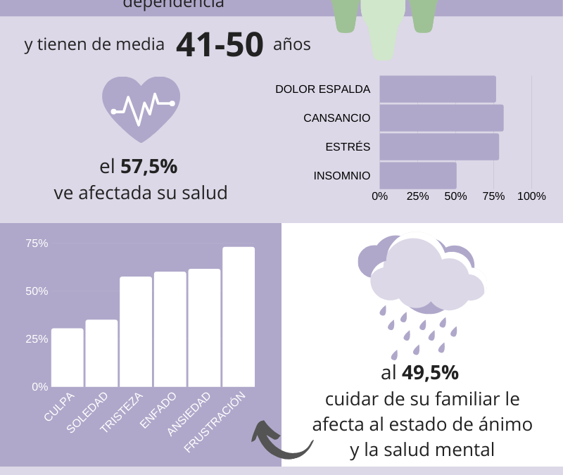 Más allá de los cuidados: el talento de las mujeres
