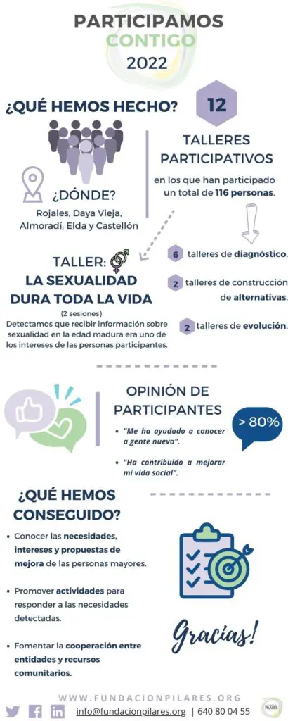 Participamos Contigo INFOGRAFIA PARTICIPAMOS CONTIGO