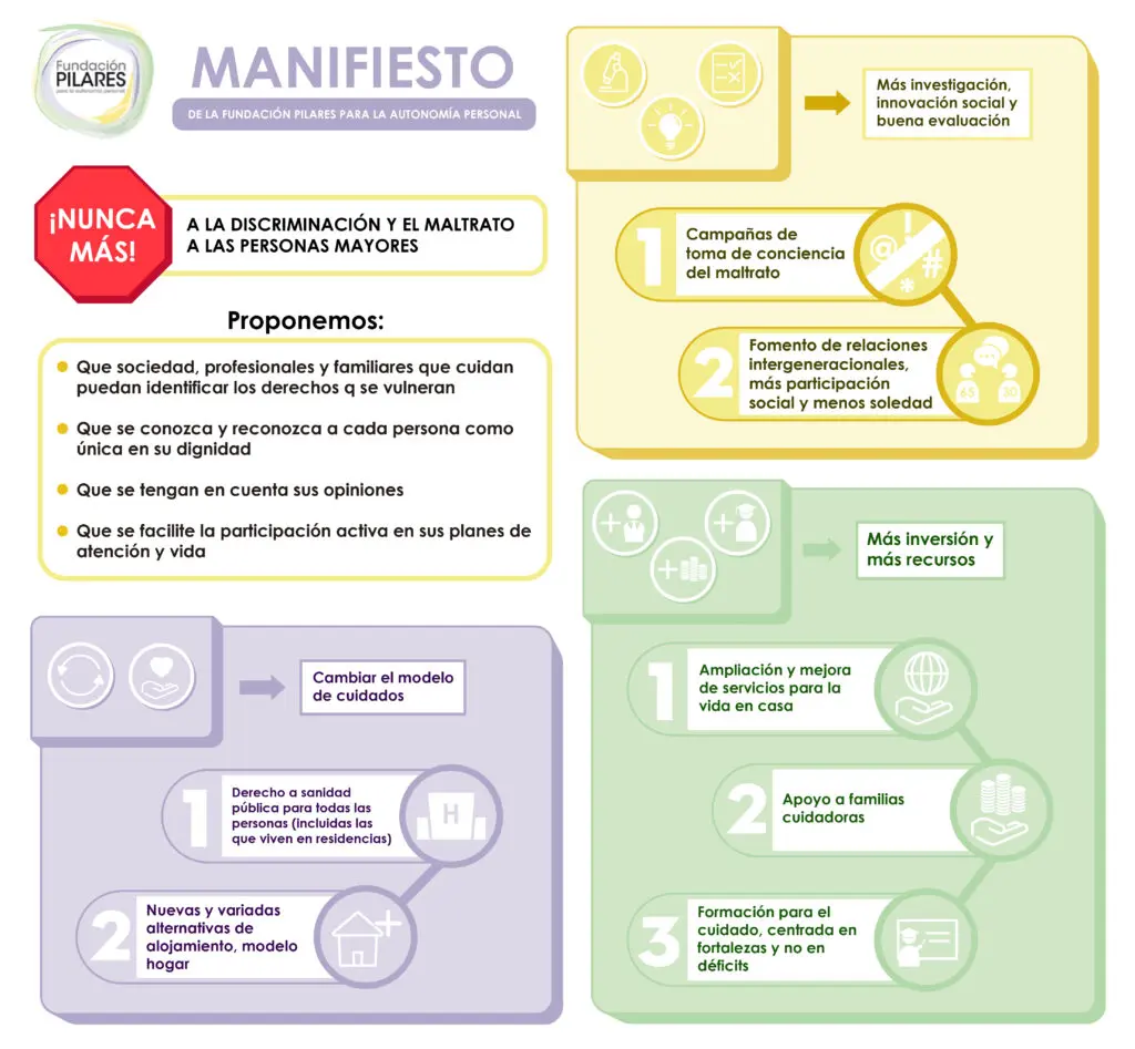 Día Mundial de Toma de Conciencia del Abuso y Maltrato a las Personas Mayores (2021)_Manifiesto de la Fundación Pilares infografiia Manifiesto 15 junio 2021