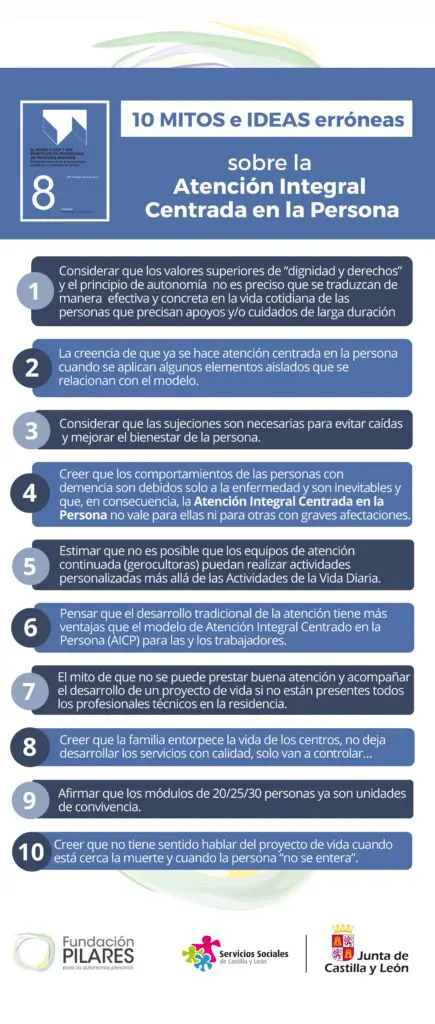 Presentación Papeles 8: El modelo AICP y sus beneficios en Residencias de Personas Mayores. Derribando mitos Infografia Mitos AICP