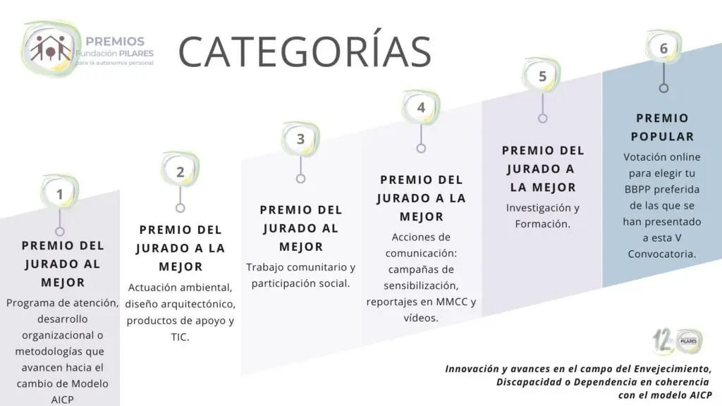 Categorias 2