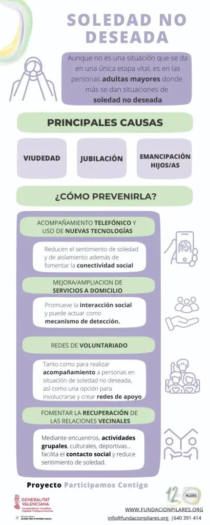 Participamos Contigo 2oQ Noviembre SND