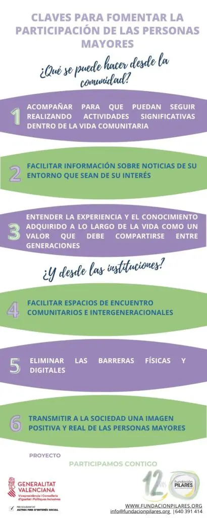 Participamos Contigo Septiembre Octubre CLAVES