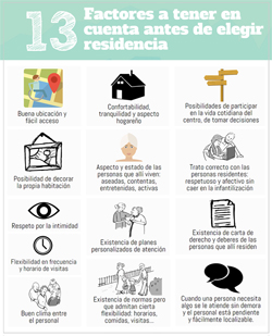 factores residencia 01