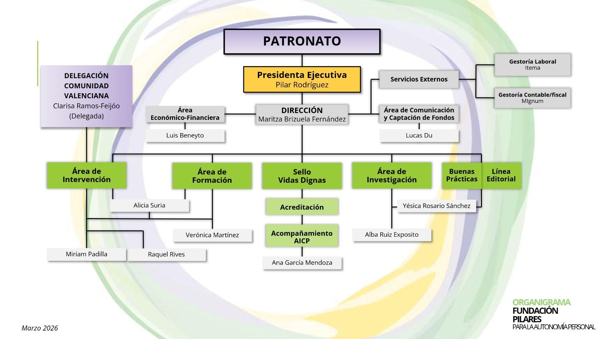 Organigrama 2026 03